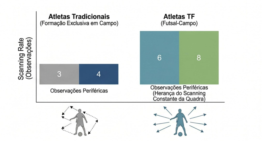 Perspectivas em: Ciências da Saúde image