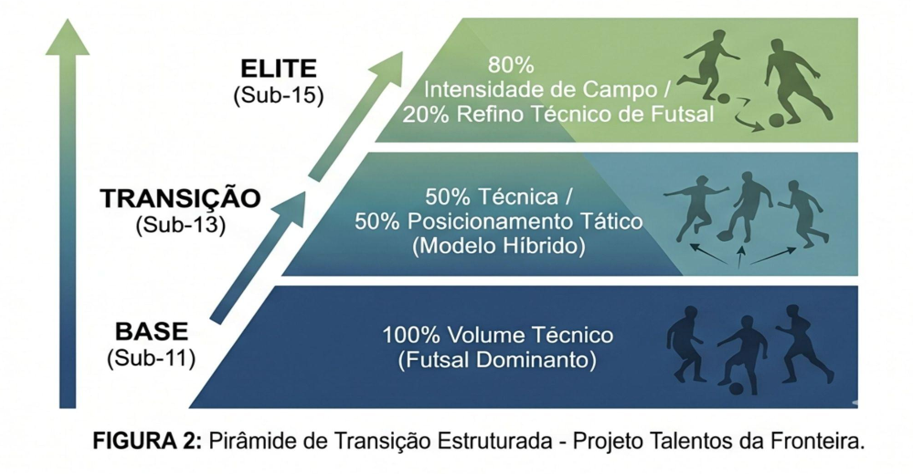 Perspectivas em: Ciências da Saúde image